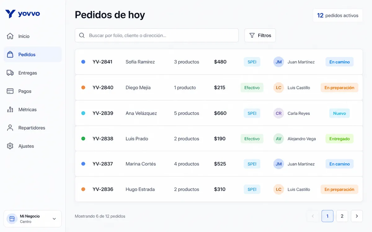 Pantalla de gestión de pedidos de Yovvo